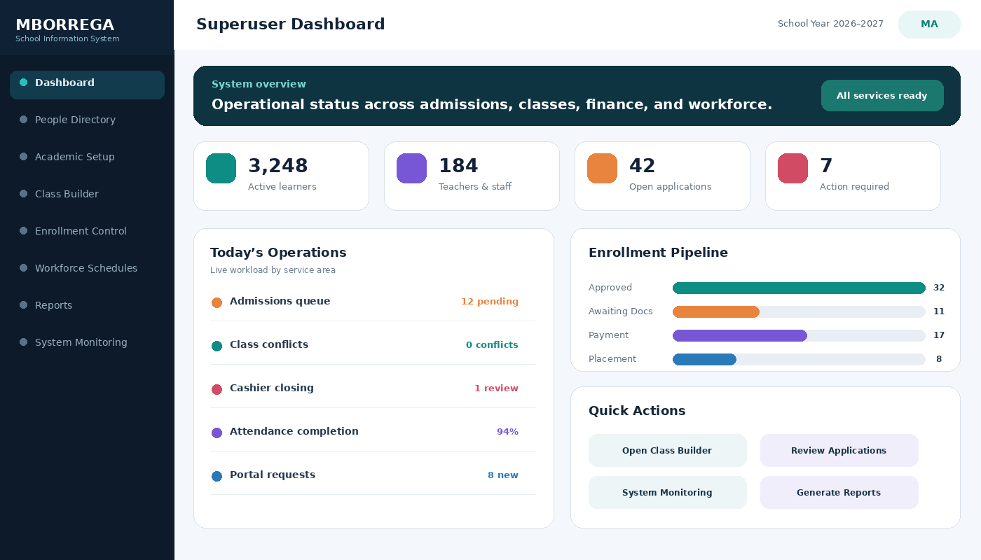 MBorrega School Information System administrator dashboard